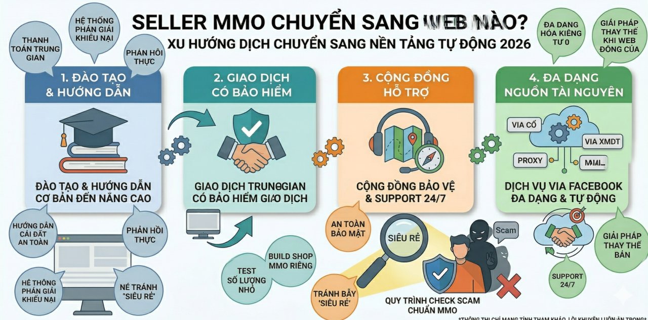 Seller MMO chuyển sang web nào? Xu hướng dịch chuyển sang nền tảng tự động 2026