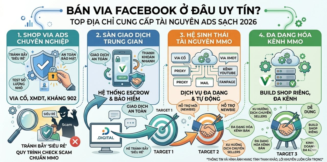 Bán via facebook ở đâu uy tín? Top địa chỉ cung cấp tài nguyên Ads sạch 2026